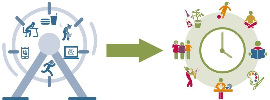 Hamsterrad ade, Zeitwohlstand ahoi: Menschen, die weniger arbeiten, schonen das Klima und leben zufriedener. (ProClim Flash 72) Hamsterrad ade, Zeitwohlstand ahoi: Menschen, die weniger arbeiten, schonen das Klima und leben zufriedener. (ProClim Flash 72)
