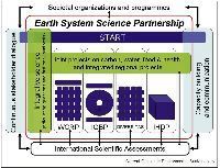Teaser: The Earth System Science Partnership