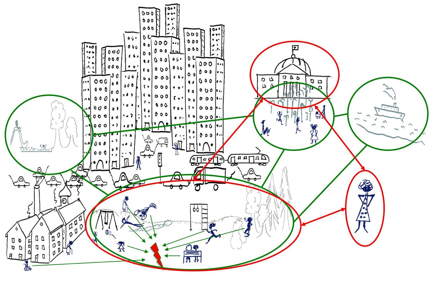 Rich picture on an urban planning problem situation