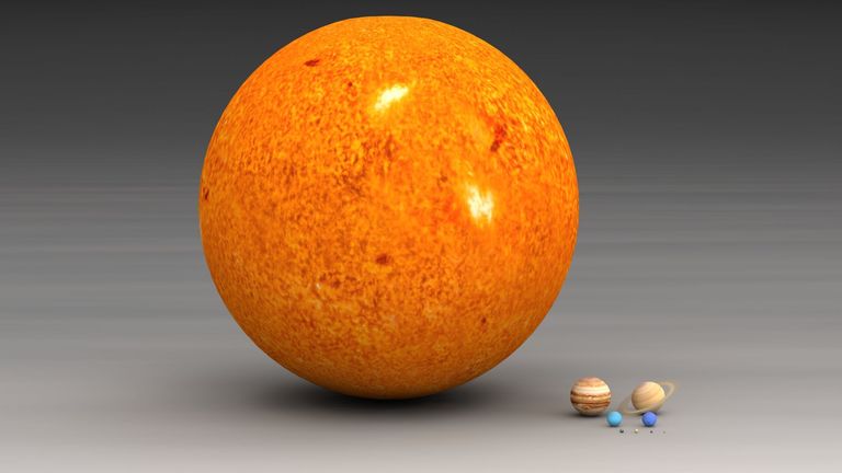 Sonne und Planeten im Grössenvergleich