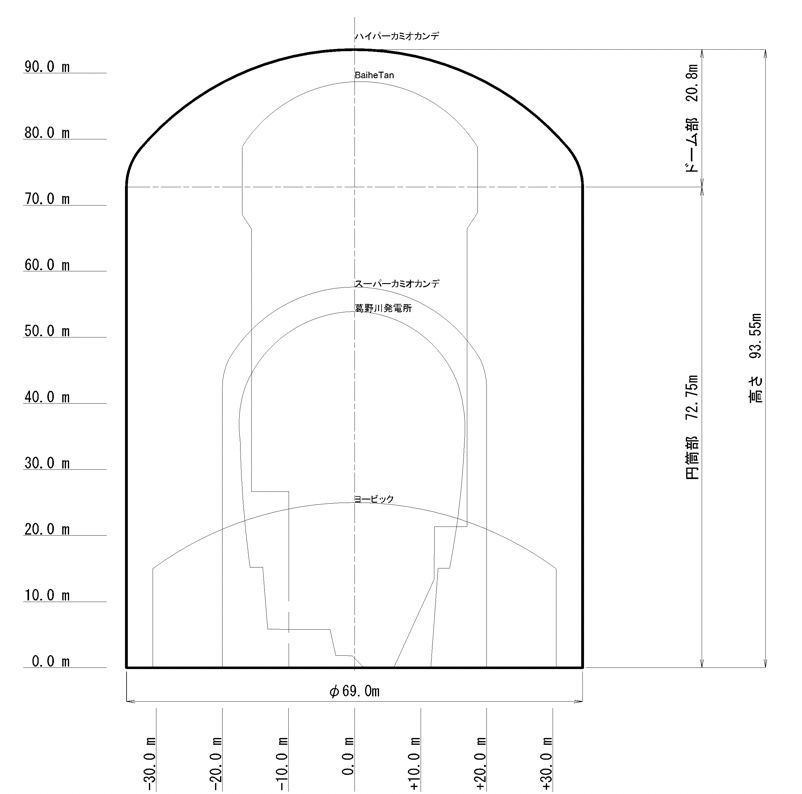 Cross-sectional comparison of major underground rock caverns in Japan and abroad Cross-sectional comparison of major underground rock caverns in Japan and abroad