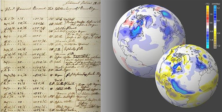 Paleoclimate Paleoclimate