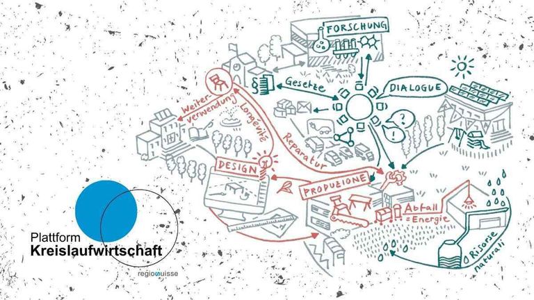 Regiosuisse plattform Kreislaufwirtschaft Regiosuisse plattform Kreislaufwirtschaft