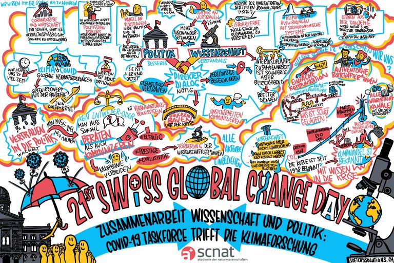 Klimaforschung trifft auf COVID-19-Taskforce Klimaforschung trifft auf COVID-19-Taskforce