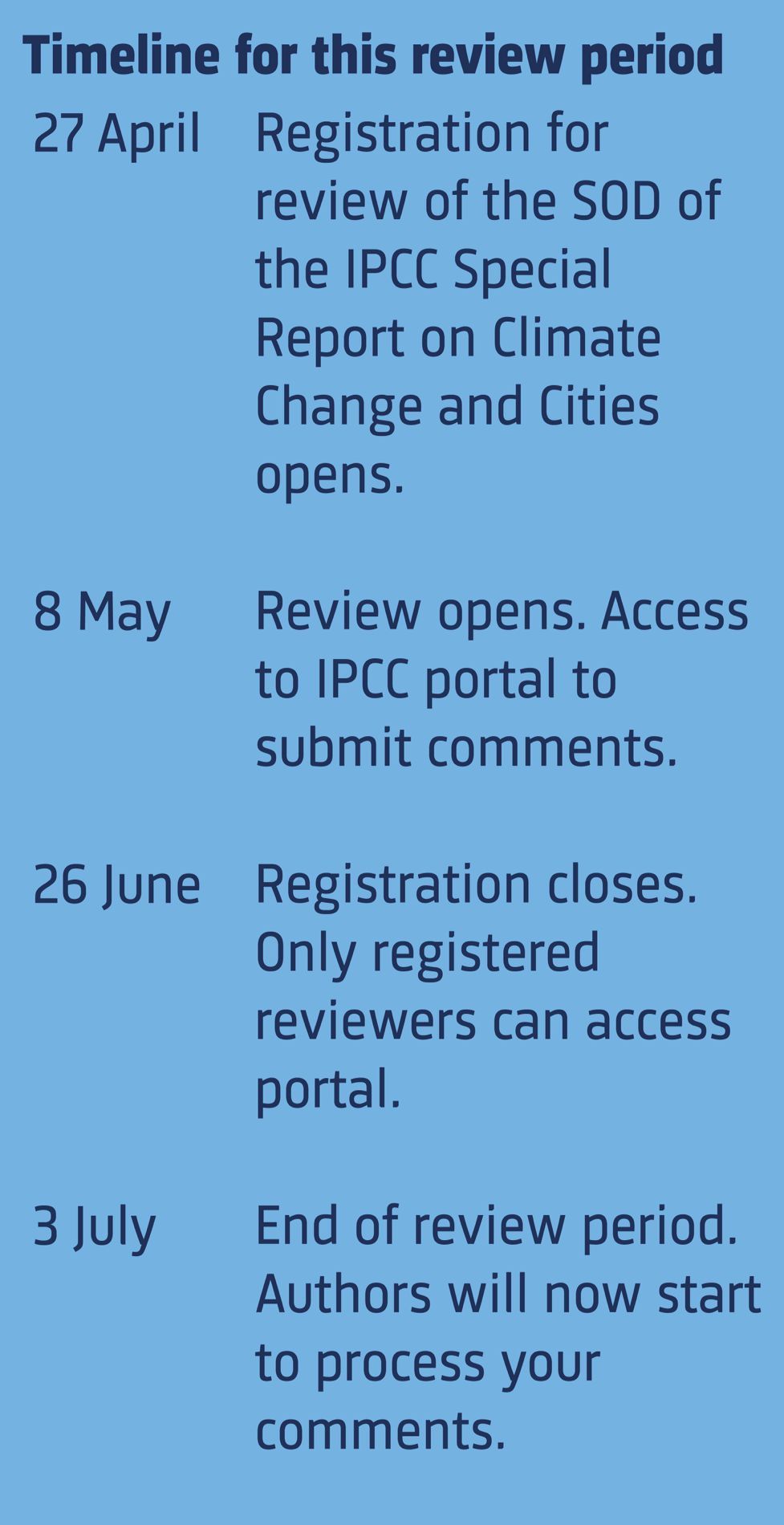 Timeline Review SOD SR Cities Timeline Review SOD SR Cities