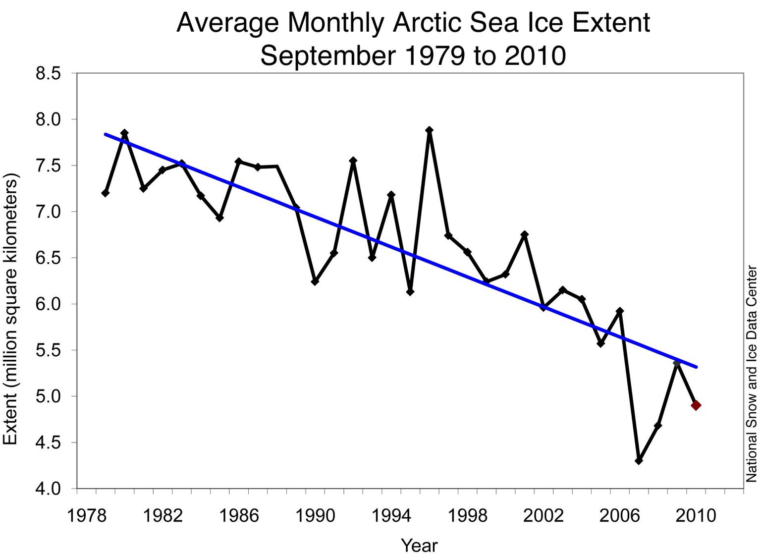 Ausdehnung des arktischen Meereises im 2010