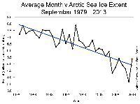 Teaser: Arctic sea ice