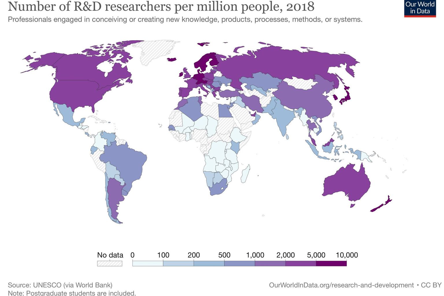 Researchers in RnD per Million People