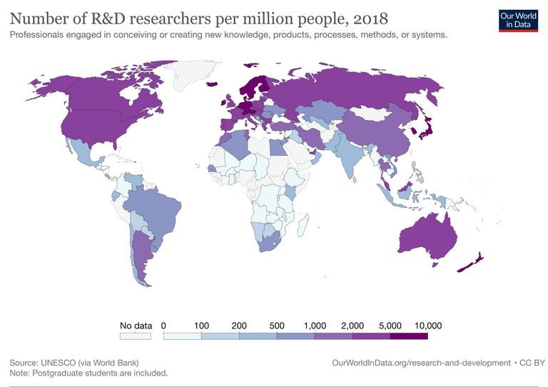 Researchers in RnD per Million People