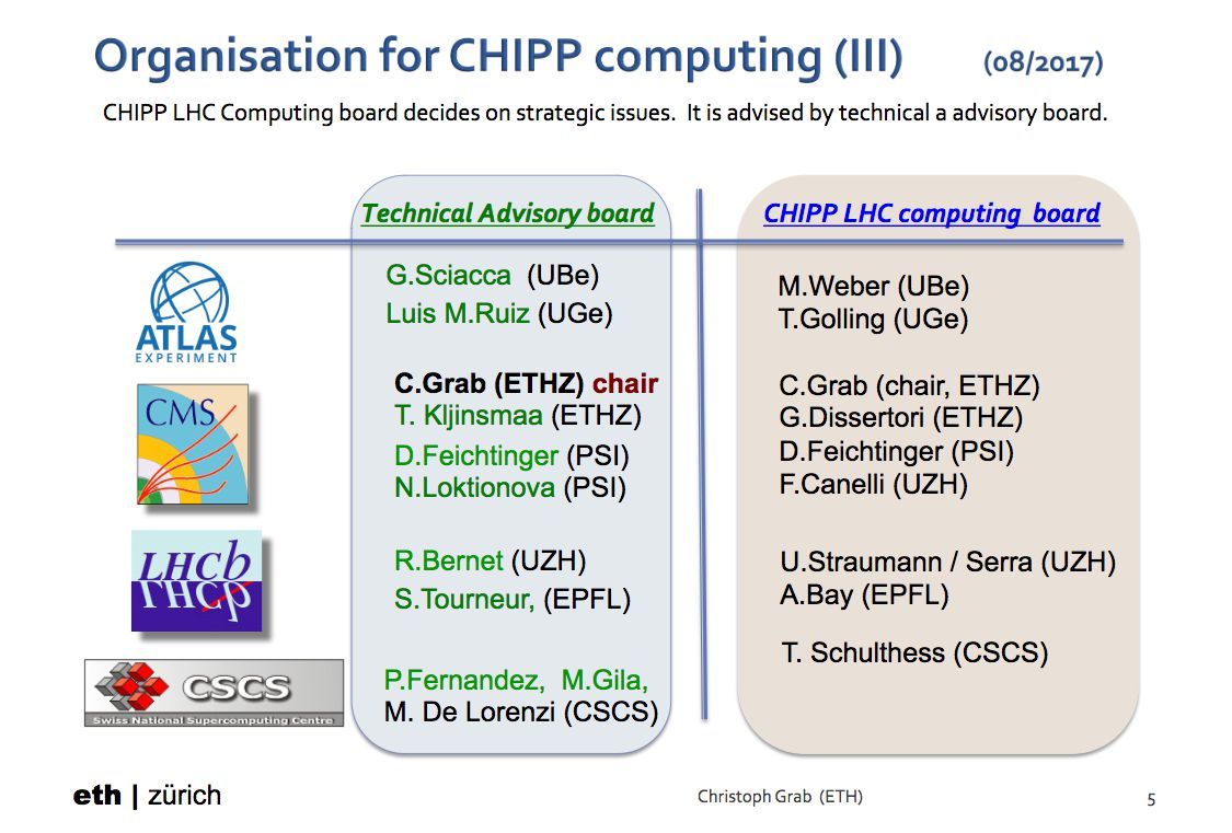 Organisation for CHIPP computing