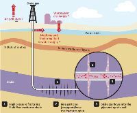 Teaser: Energiegewinnung aus dem tiefen Untergrund - Potenzial, Chancen und Gefahren von Fracking