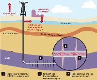 Teaser: Le potentiel énergétique du sous-sol profond: opportunités et risques liés au fracking