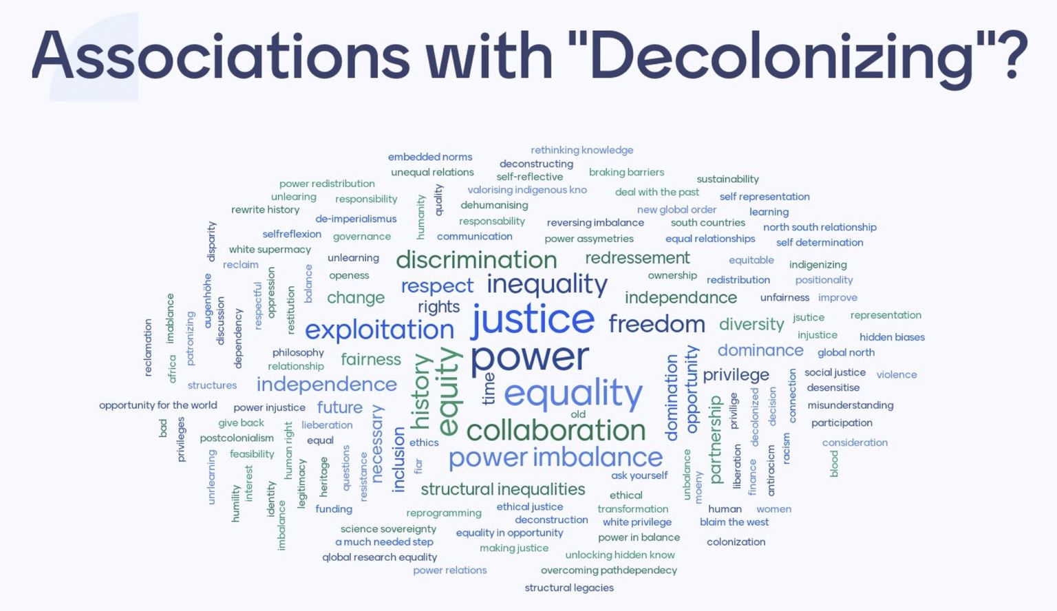 Associations with Decolonizing