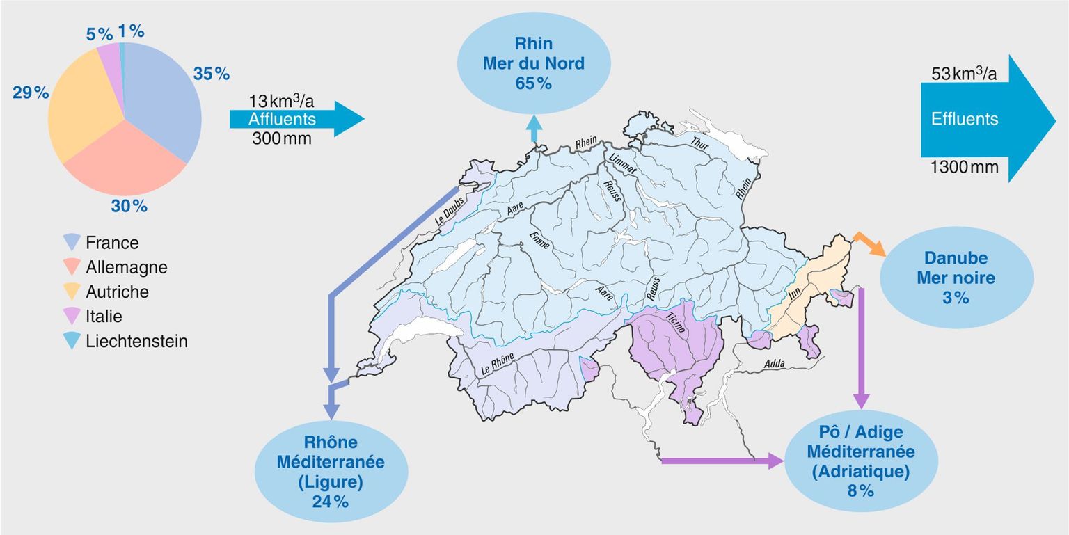 Géographie des affluents (selon le pays d‘origine) et des effluents vers l’étranger (selon l’embouchure) de la Suisse.
