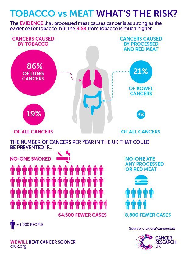 Cancer Research UK - Cancer Risk