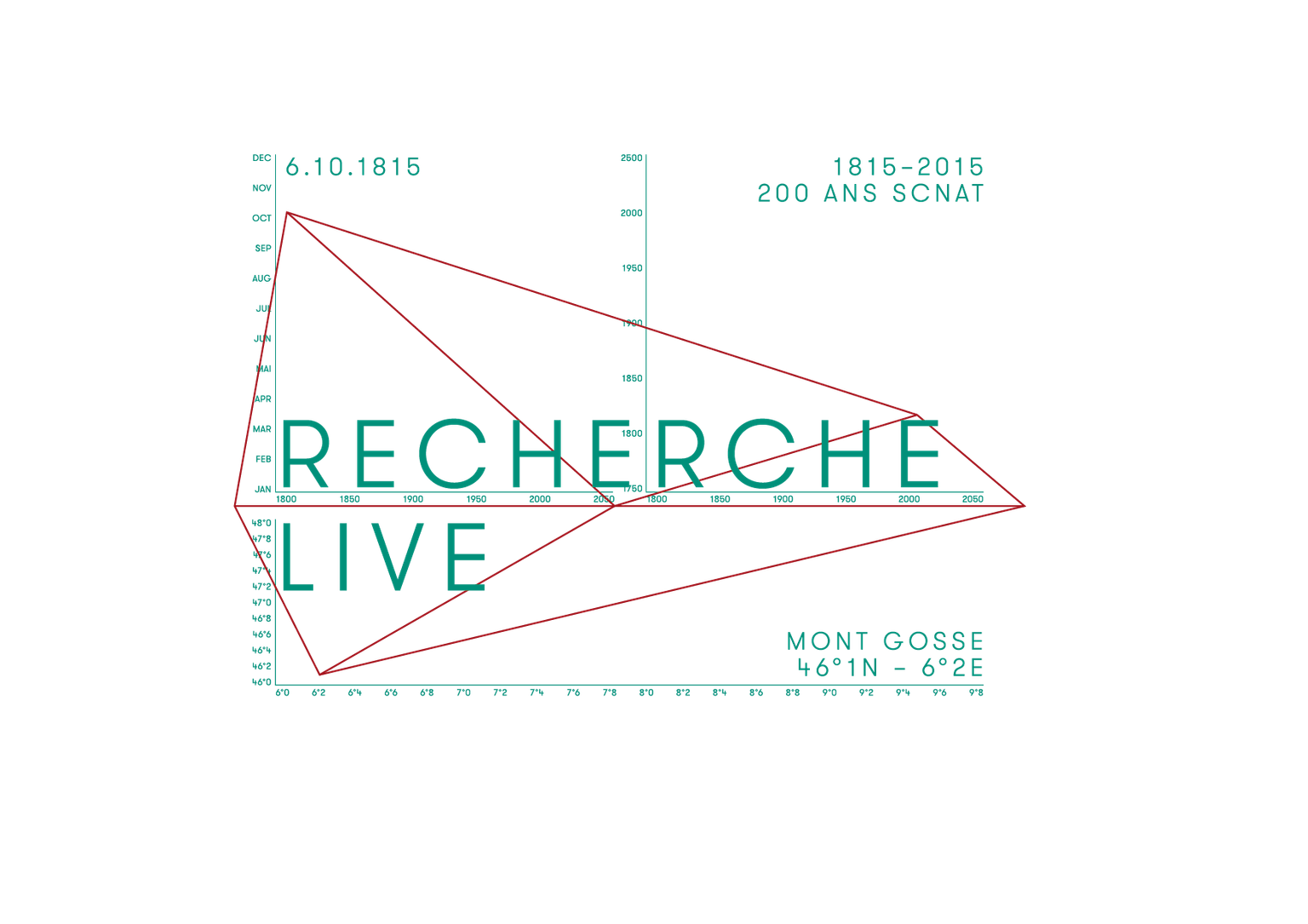 Recherche live Logo (Diagramm national (f))