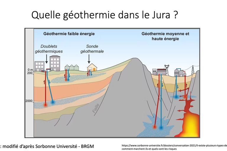 Quelle géothermie dans le Jura