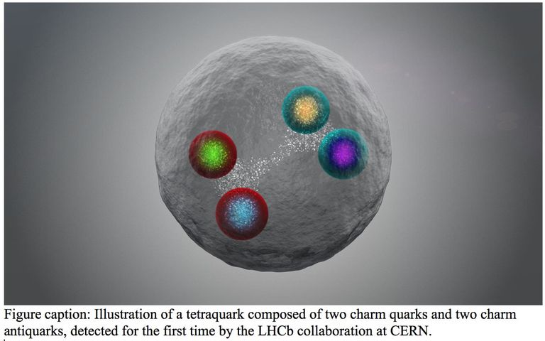 Illustration of a tetraquark composed of two charm quarks and two charm antiquarks, detected for the first time by LHCb collaboration at CERN.