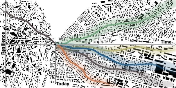 Conceptualization of Urban Development Pathways: Navigating Towards Resilient and Adaptive Urban Landscapes
