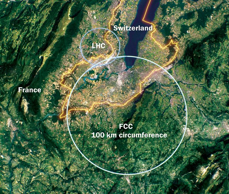 The FCC would build on CERN’s existing accelerator network and be fed particles by the LHC.