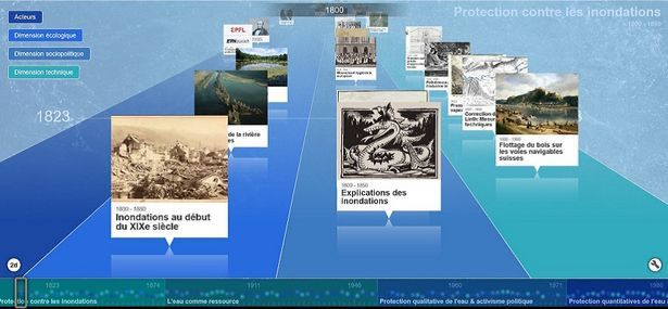 « Histoire de la protection des eaux en Suisse depuis 1800 »