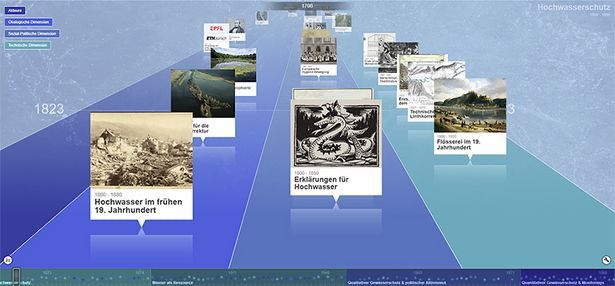 «Geschichte des Schweizer Gewässerschutzes seit 1800»