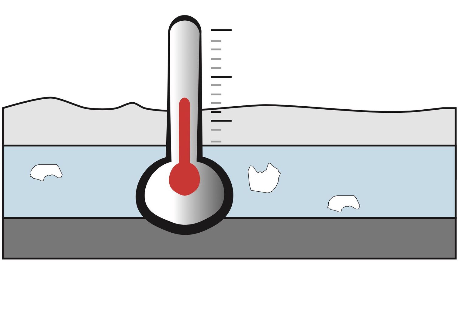 Schematische Darstellung von Temperaturänderung