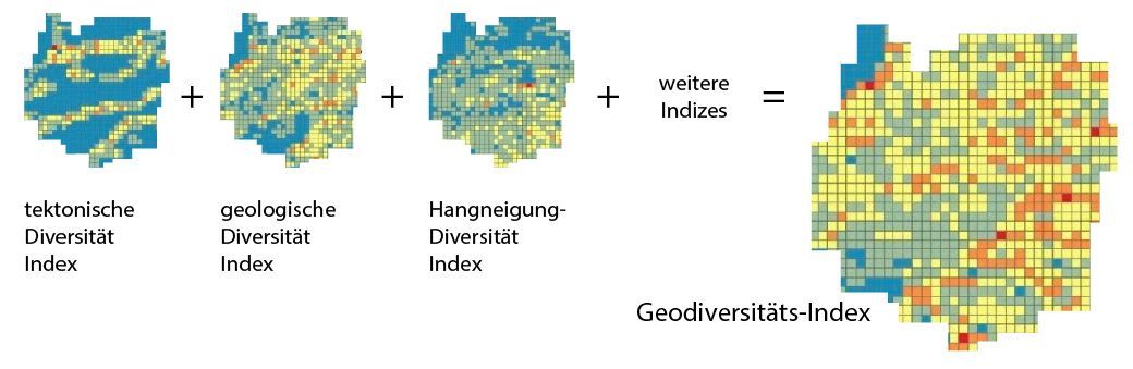 Geodiversitaet Index