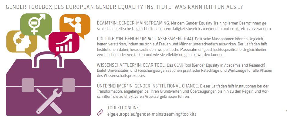 Gender-Toolbox des European Gender Equality Institute (ProClim Flash 73)