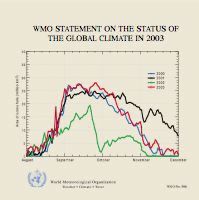 Teaser: Global Temperature in 2003 third warmest
