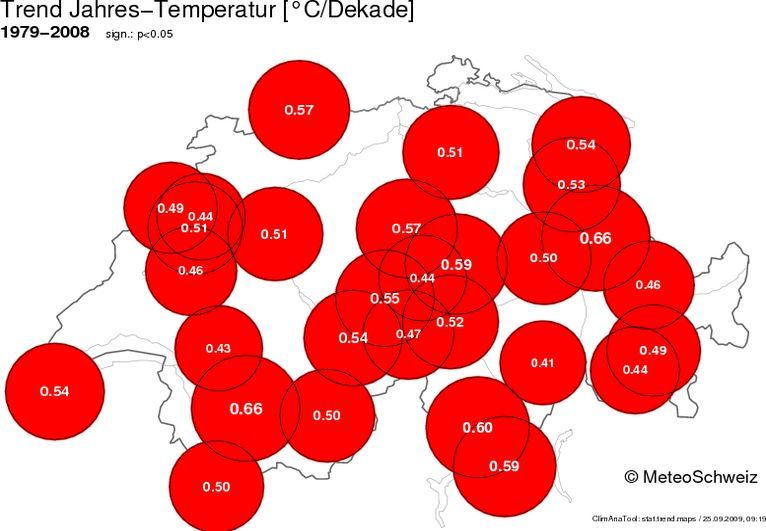 Webseite der MeteoSchweiz: Lokale Klimatrends in der Schweiz