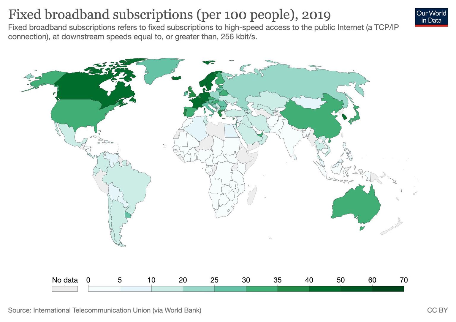 Fixed broadband subscriptions per 100 people, 2019