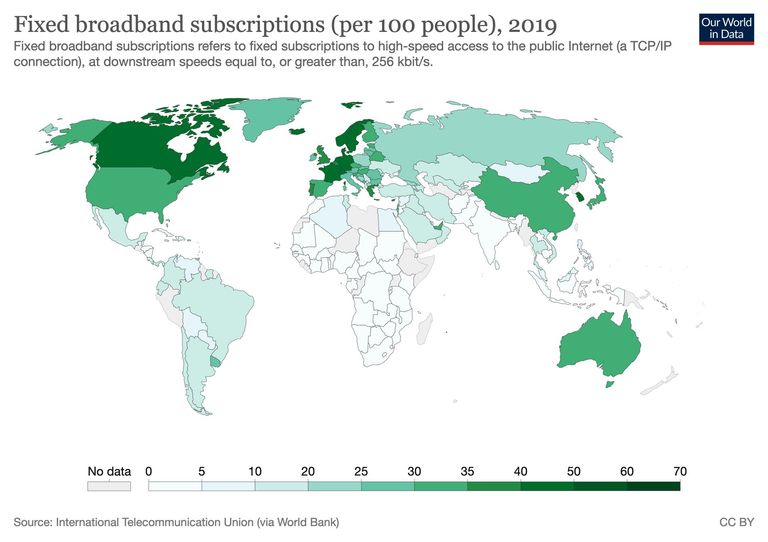 Fixed broadband subscriptions per 100 people, 2019