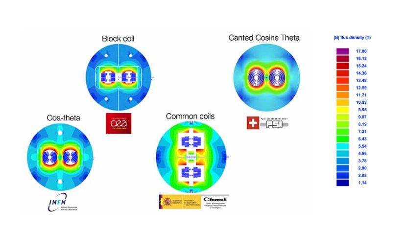 Today, four designs of superconducting magnets are under discussion in research that could be used in a future circular accelerator at CERN. The illustrations show each a section through the accelerator ring: the magnets are arranged around the two tubes in which the protons orbit (clockwise in one tube, counterclockwise in the other). PSI is working on the Canted Cosine Theta design.