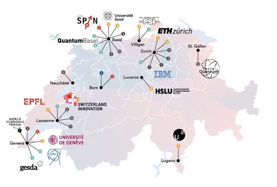 Quantum ecosystem in Switzerland