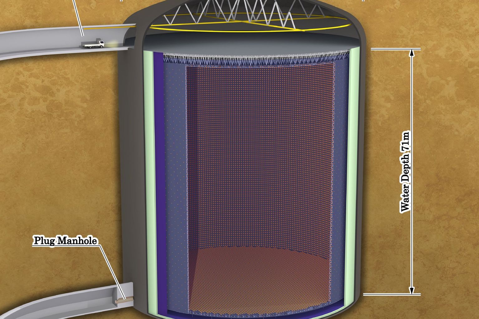 The Hyper-Kamiokande detector consists of a giant, cylindrical water tank 71 meters high and 68 meters in diameter. Illustration: Hyper-Kamiokande Collaboration