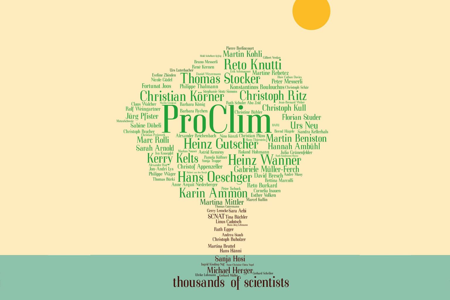 The ProClim tree has been growing with the help of thousands of committed people.