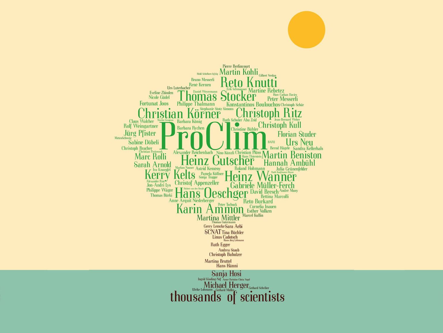 The ProClim tree has been growing with the help of thousands of committed people.