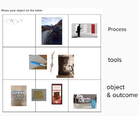 What object would represent the concept of transdisciplinary research for you? - Rearrangement