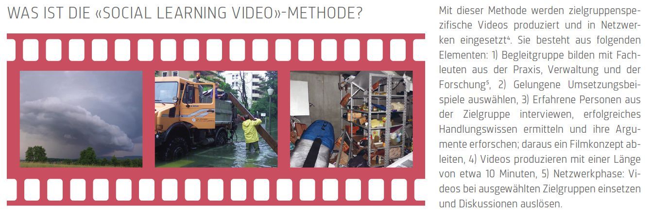 Was ist die «Social Learning Video»-Methode?